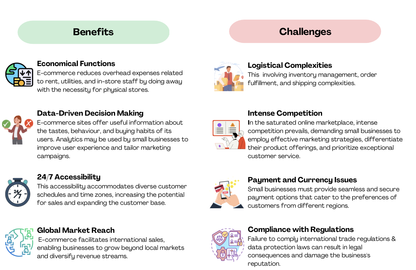 Illustration showcasing benefits and challenges of of E-Commerce for Small Businesses (economics , decision making , clock representing 24/7 accessibility , earth representing global reach , items shipping representing logistics , two discussing representing competition , someone paying online representing payment process , lock and balance representing regulations)